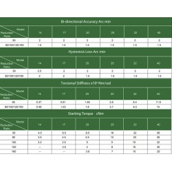 1 LCD Serisi Gerilim Dalga Azaltıcı